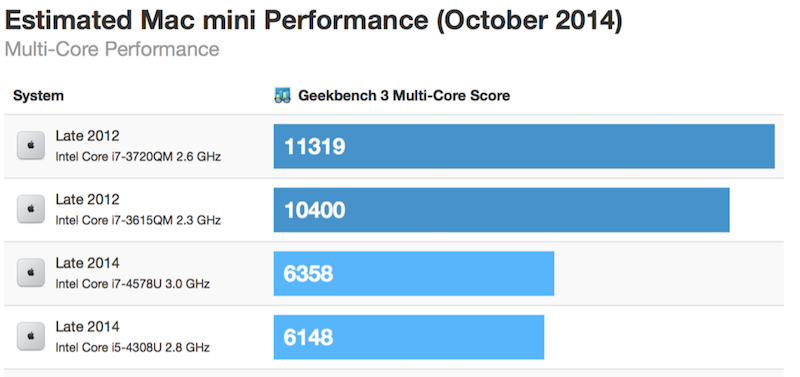 macmini2014.png