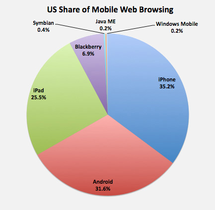 ipadbrowsing-110704-2.jpg