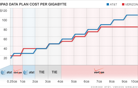 chart_ipad_prices.top.gif