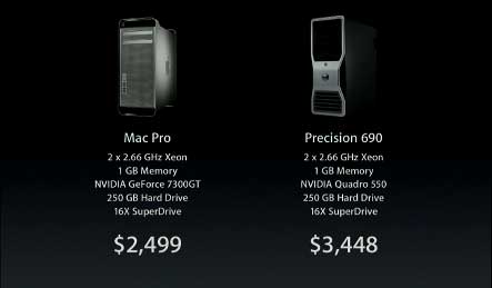 macpro_vs_dell_precision690.jpg