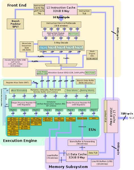 473px-skylake_block_diagram.svg.png