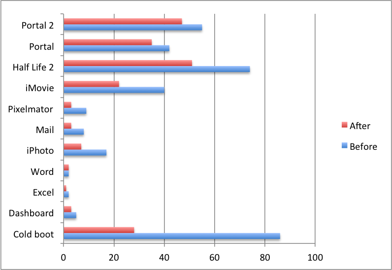 FuDChart.png