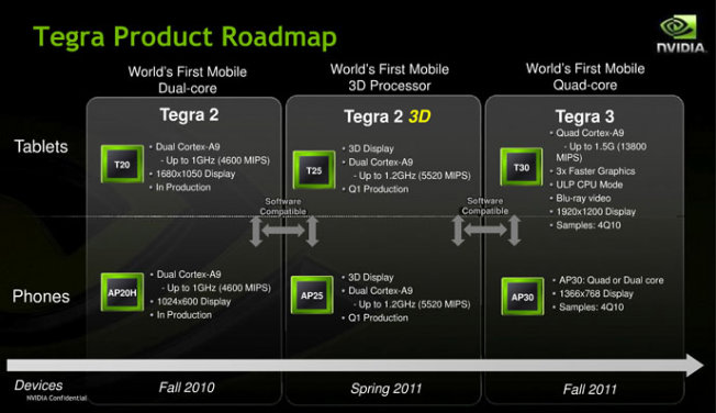 Tegra-2-3d-tegra-3-roadmap.jpg