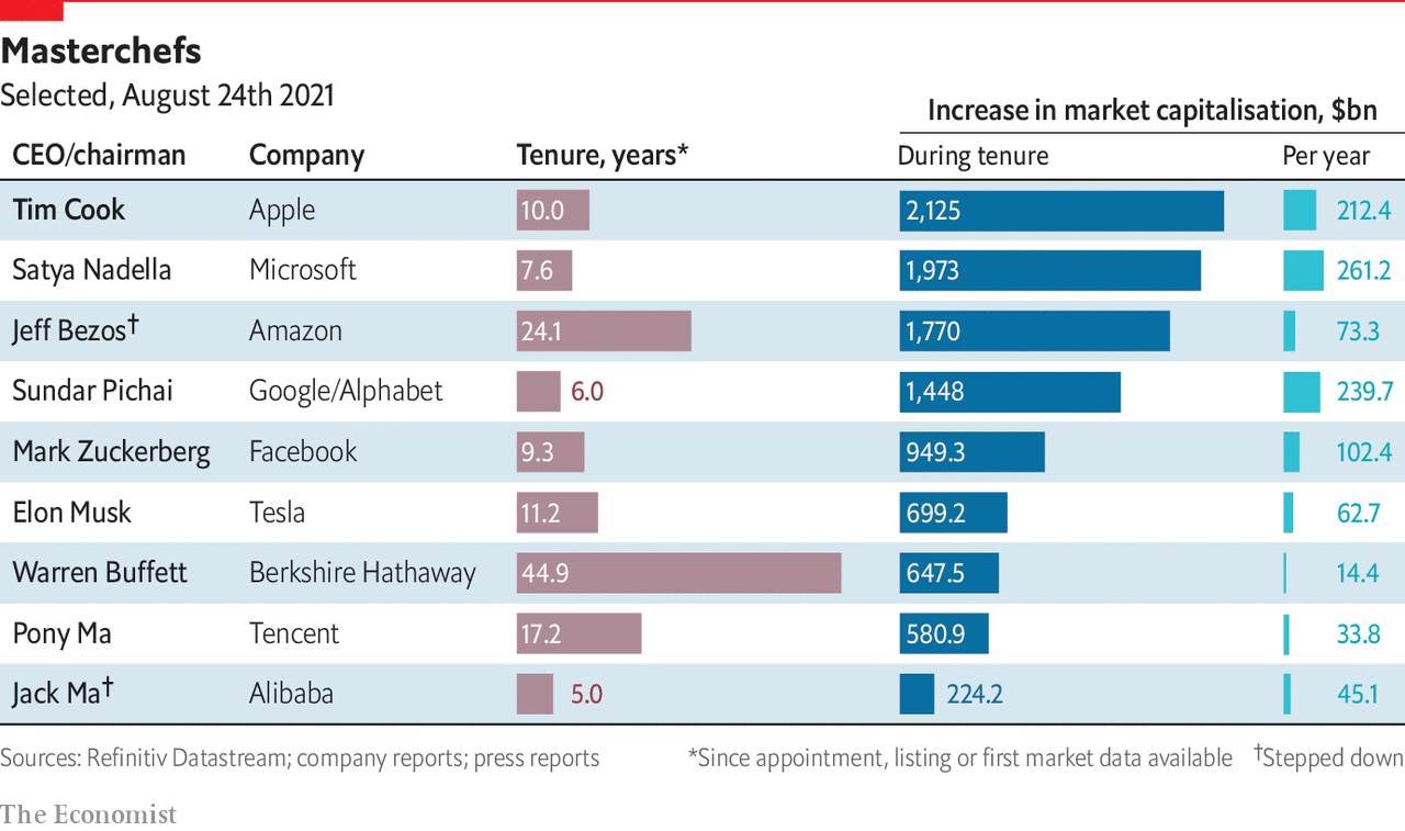 www.economist.com