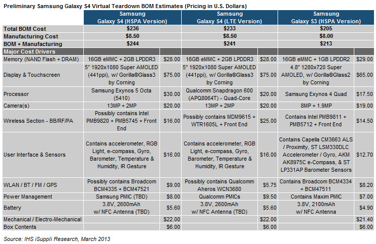 Samsung-Galaxy-S4-price.jpg