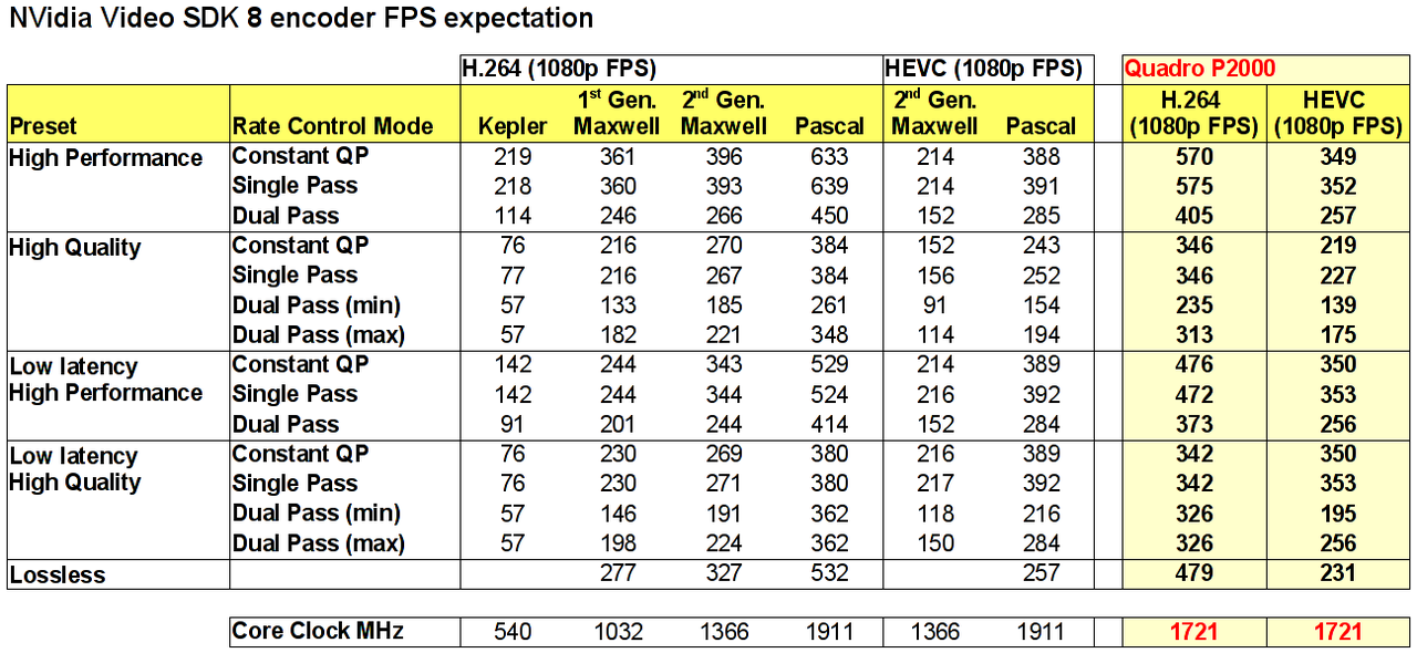 nvidia-quadro-p2000-nvenc-performance.png