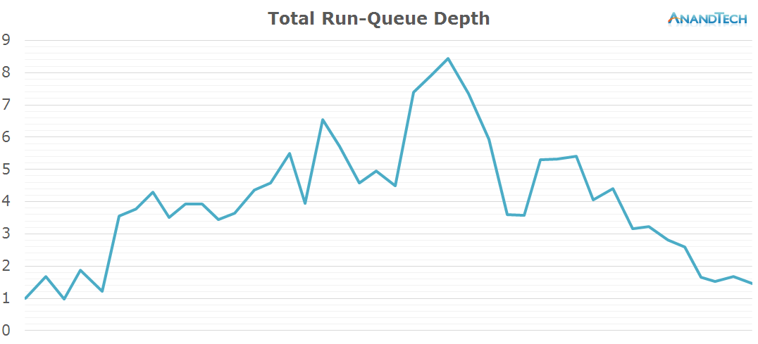 AT-Chrome-Frontpage-load-CPU07RQ.png