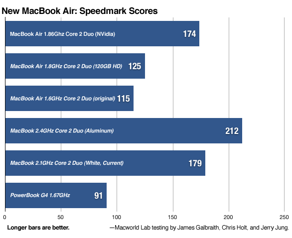 136760-benchmark-annotation-3_original.gif