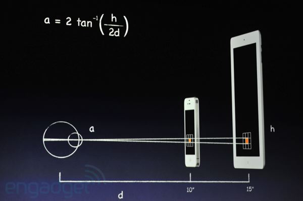 apple-new-ipad-retina-display-math.jpg