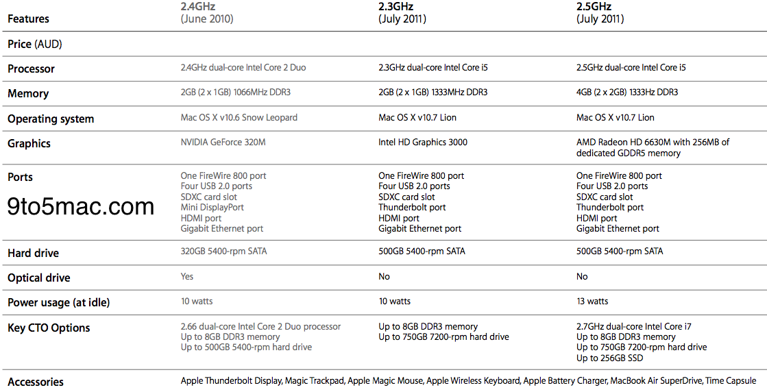 macmini9to5mac.png