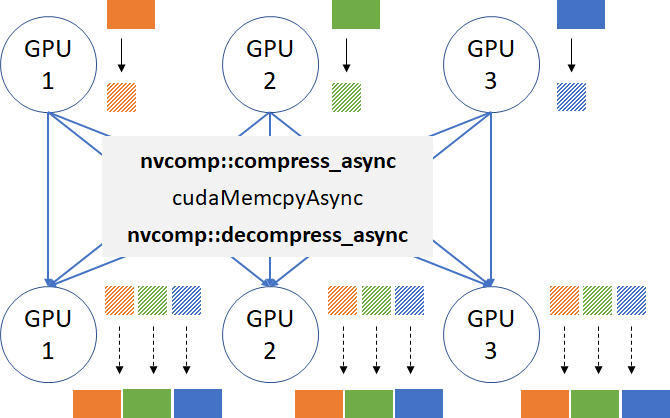 developer.nvidia.com