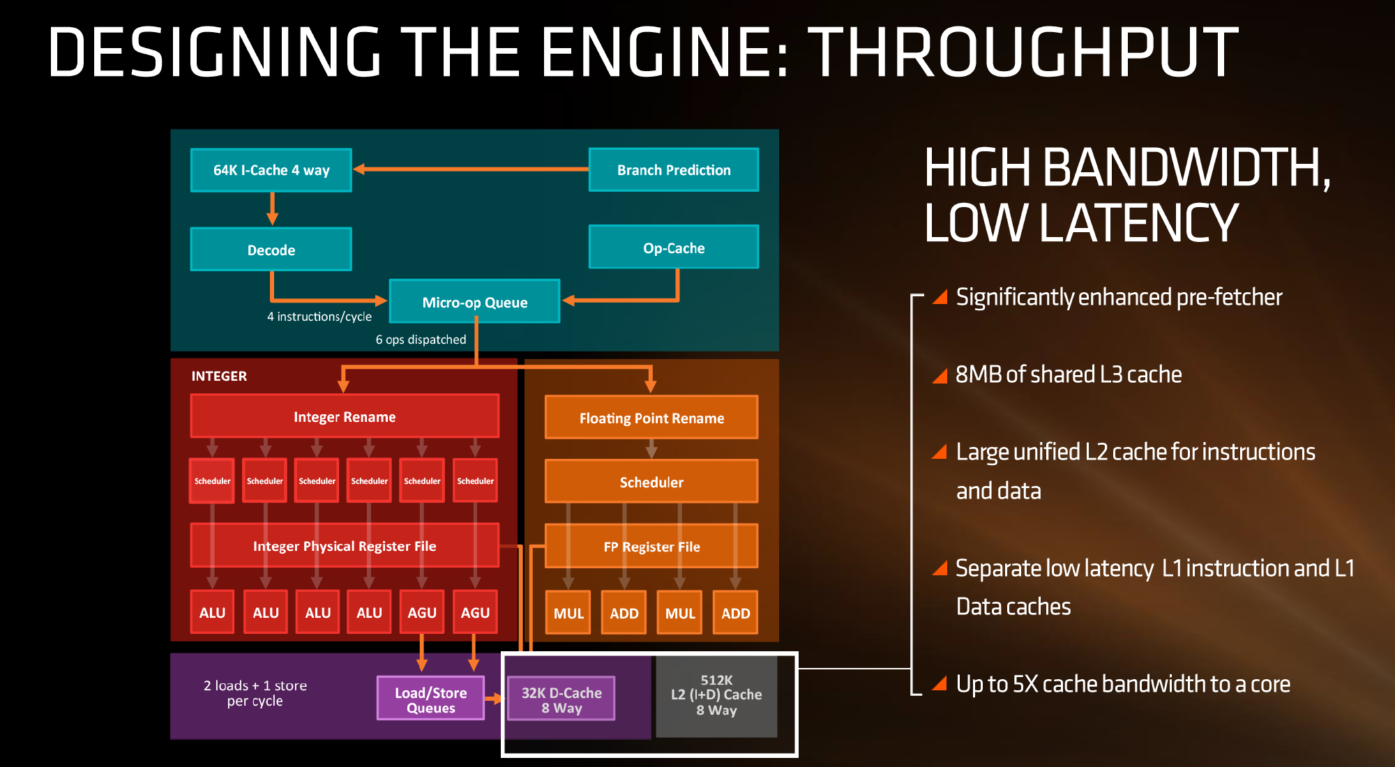 s2%20Throughput.png