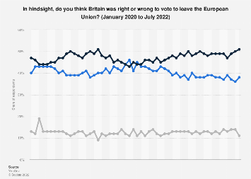 www.statista.com
