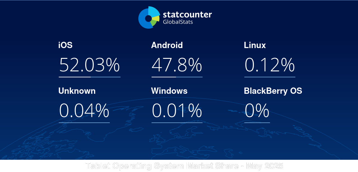 gs.statcounter.com