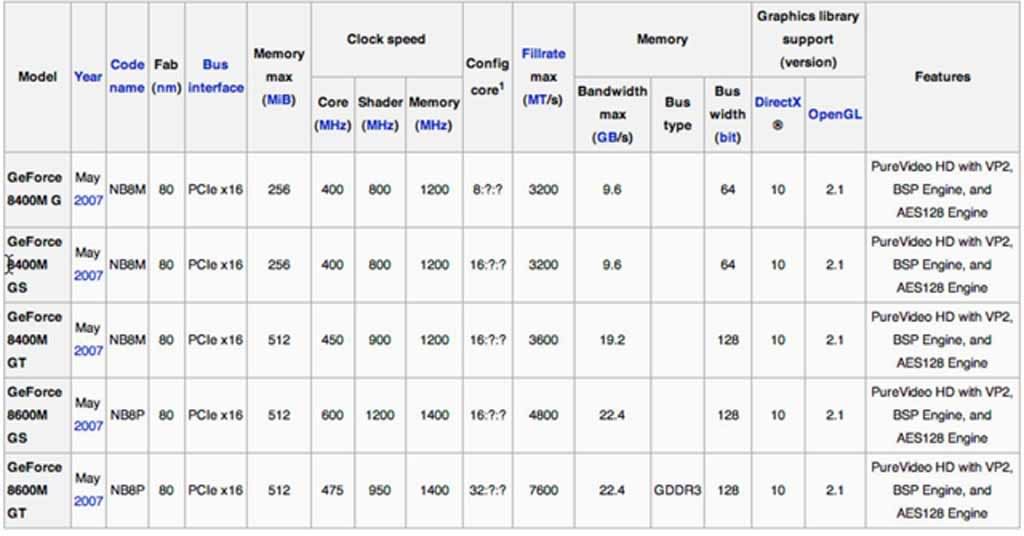 MBPVideoCard.jpg