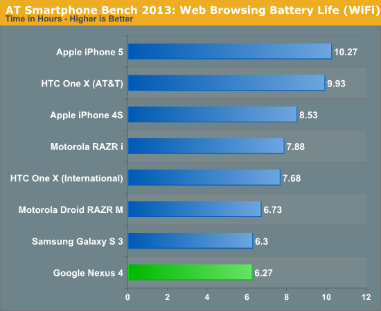 Nexus_4_Battery_Benchmark2.png