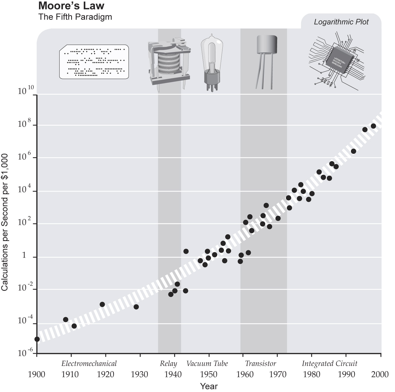 MooresLaw.jpg