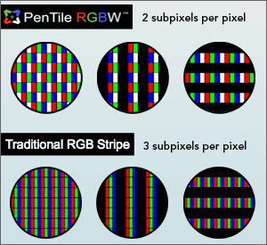 rgb-v-rgbw-circle-chart.png