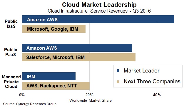 cloudmarketleadership.jpg