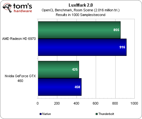 luxmark_thunderbolt.png