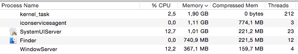 OSX%2010.10%20Memory%20Usage%20ScreenCap%202014-11-17%20at%2014.39.49.jpg