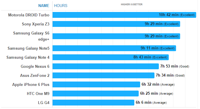 note-5-Battery.png