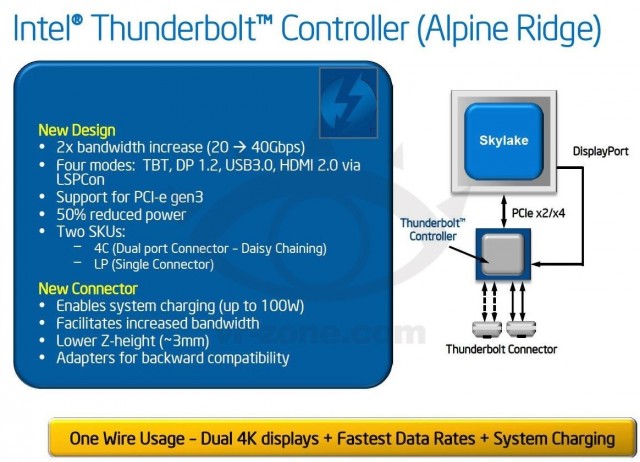 thunderbolt3-640x462.jpg