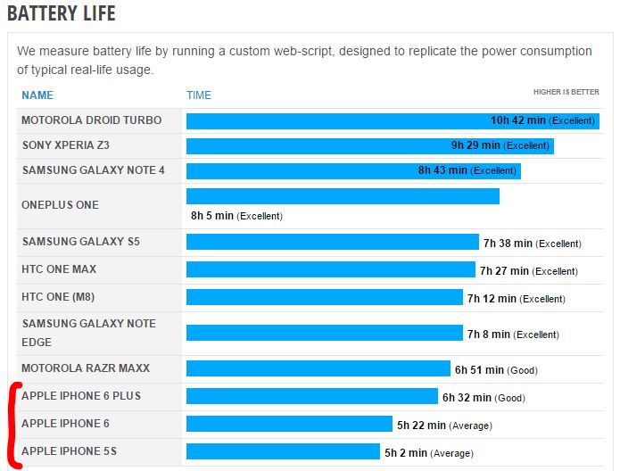 battery_life_apple.jpg