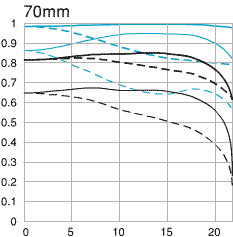 ef_70-200_28ismtf1.gif