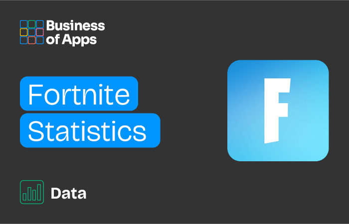 www.businessofapps.com