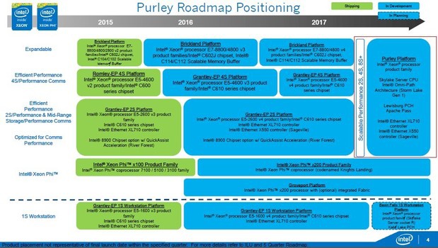 intel-kdm-roadmap-1-100615948-large.idge.jpg