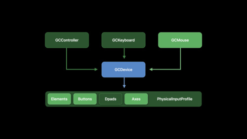 developer.apple.com