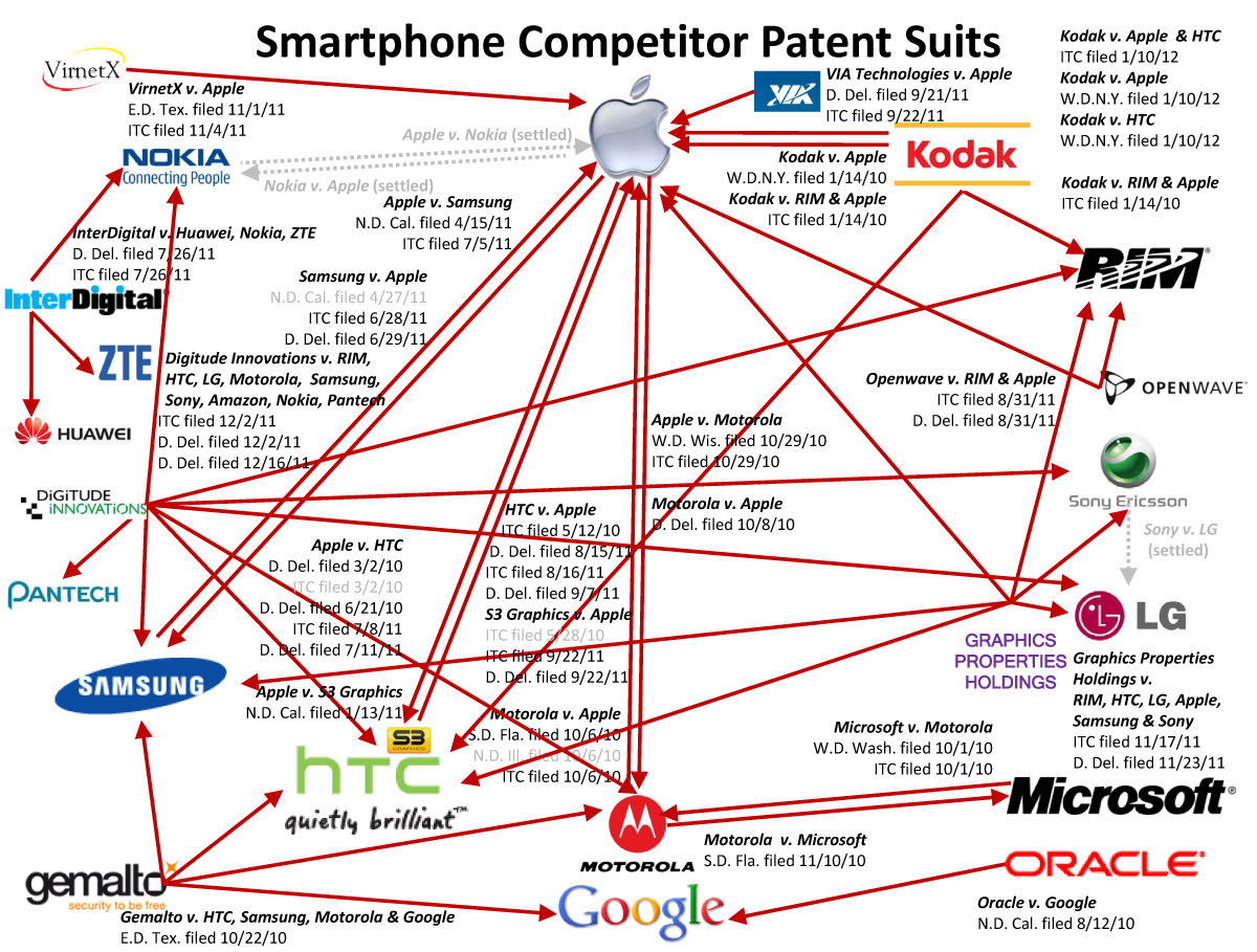 Web-of-Lawsuits-2.jpg