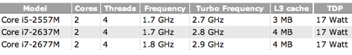 corechips.gif