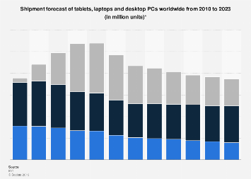 www.statista.com