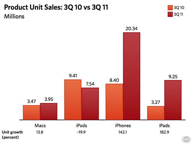 apple_3q11_results_units-4e25ef7-intro.png