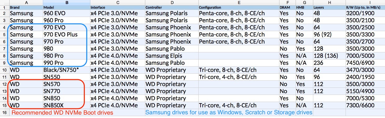 NVMe table.jpg