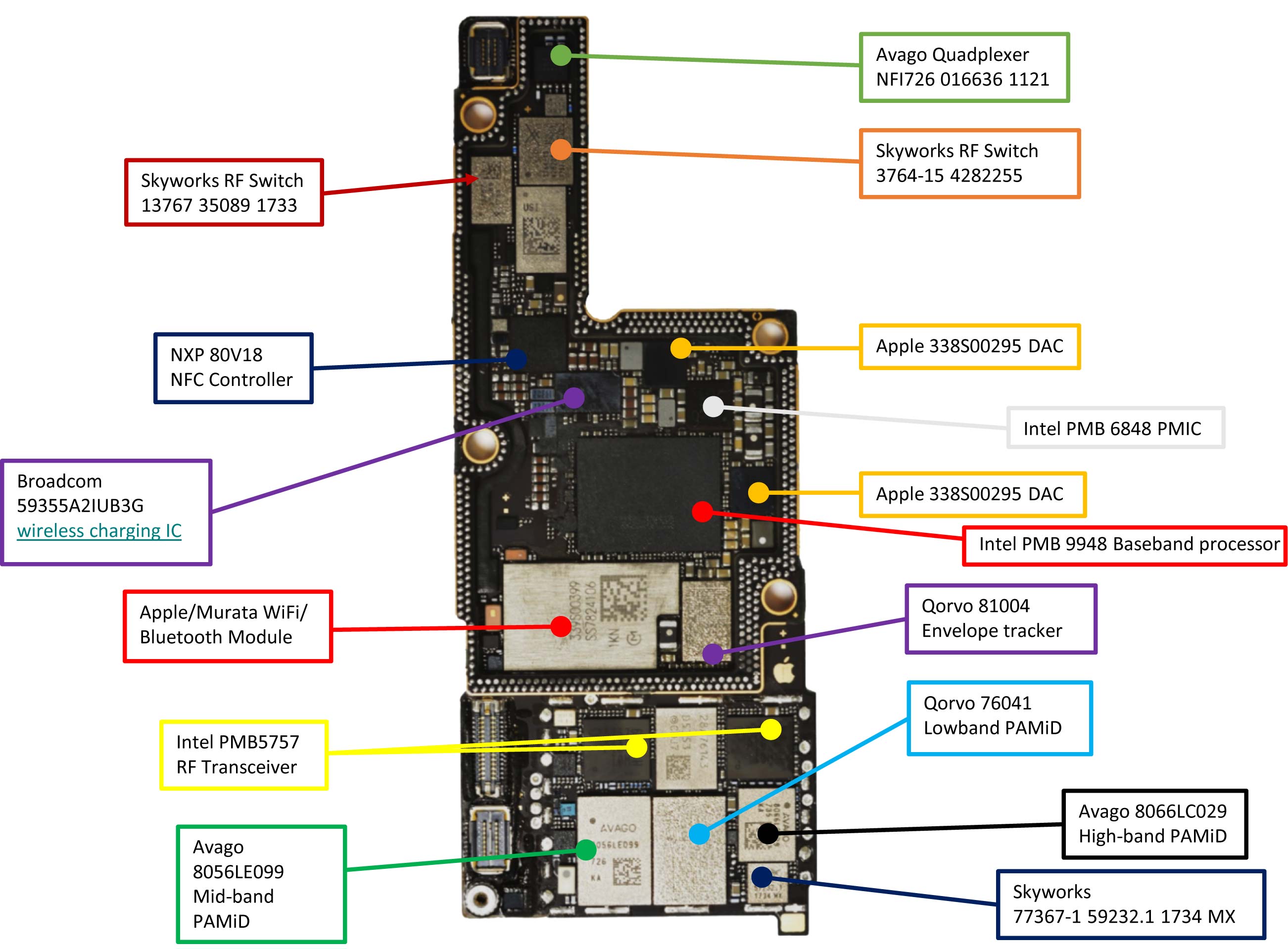 board-1-components-iphone-x-irunway.jpg