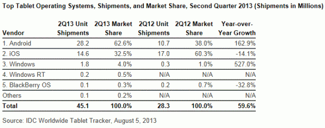 idc-tablet-q2-2013-c2.gif