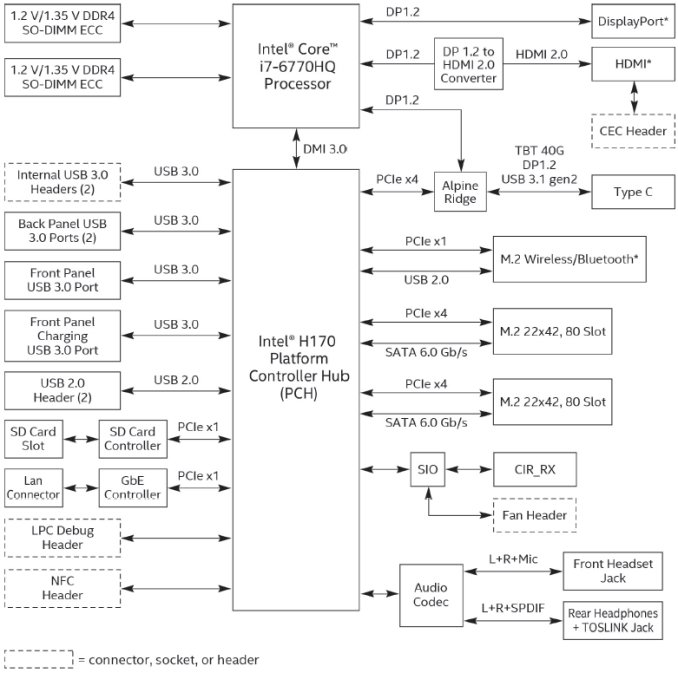 board-layout_575px.png