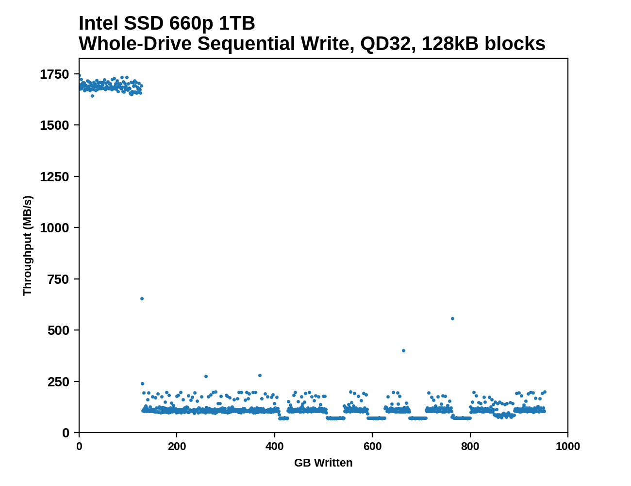 seq-fill-660p-1024.png