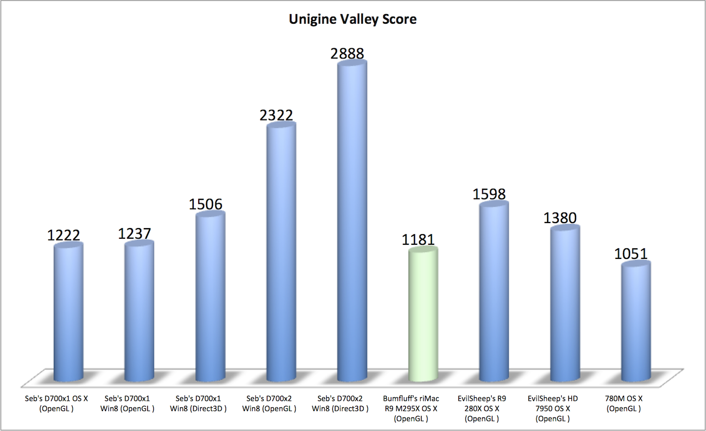 ungine%20score%20comparison.png