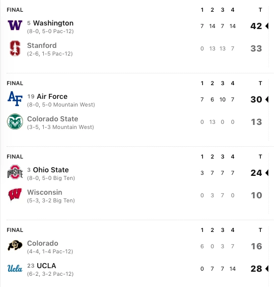 17-11-SPOILER-NCAA-TOP-25-RESULTS-10-28-2023