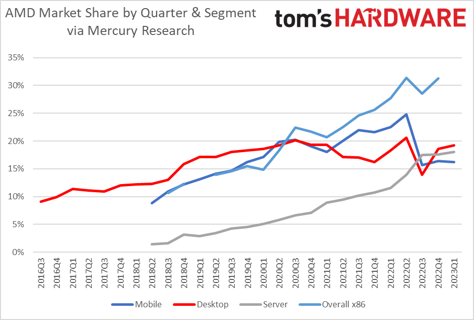 www.tomshardware.com