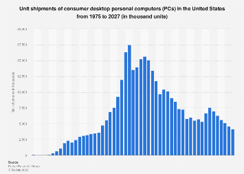 www.statista.com