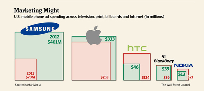 htc-marketing-budget.jpg