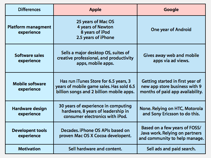 iphoneandroid112109.002.png