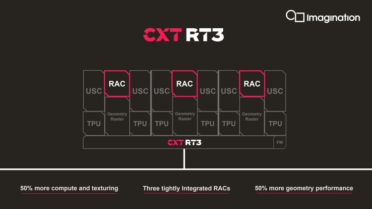 gpu-CXT-RT3-Block-Diagram.jpg