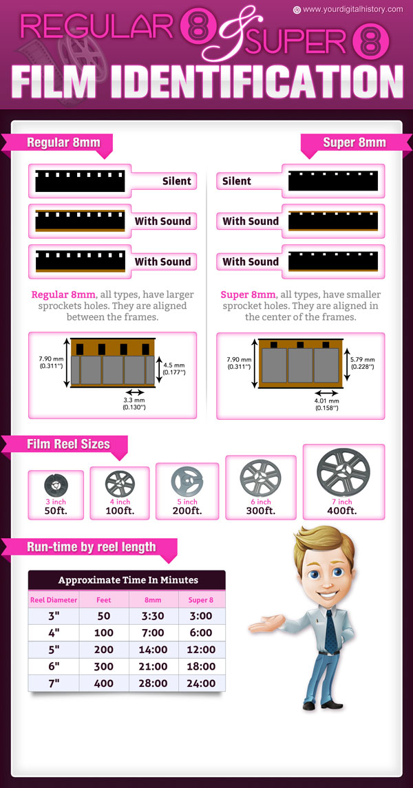 Super_8_and_Regular_8_Film_Identification_01.jpg