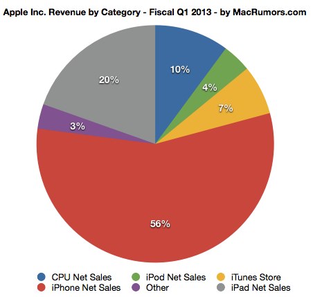 applepiechart.jpg